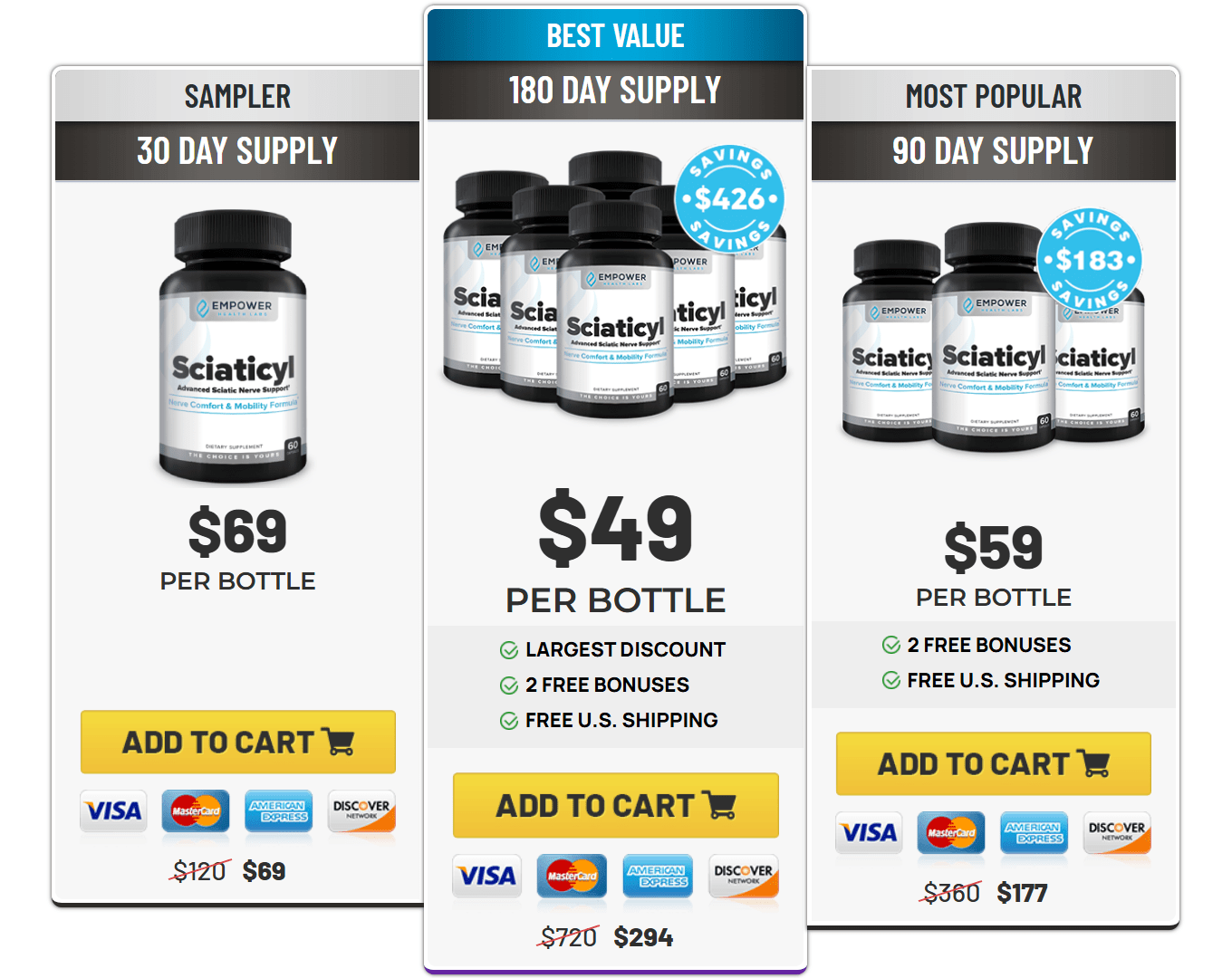 Sciaticyl Discount